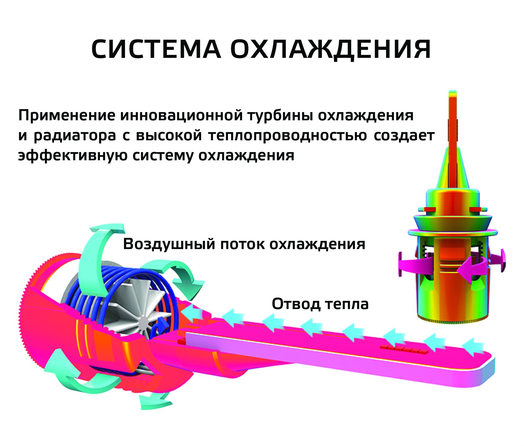 Светодиодные лампы Optima Led Turbine GT D2 4000Lm 9-32V купить в интернет  магазине xenonopt2.ru, официального представителя компании Optima Light  Automotive.